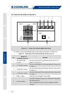 Preview for 156 page of Zoomlion ZCC1100H Operator'S Manual