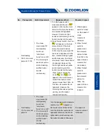 Preview for 177 page of Zoomlion ZCC1100H Operator'S Manual