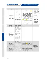 Preview for 178 page of Zoomlion ZCC1100H Operator'S Manual