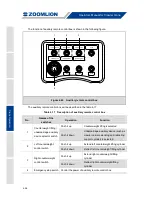 Preview for 196 page of Zoomlion ZCC1100H Operator'S Manual