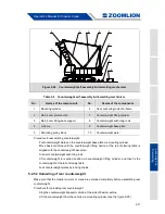 Preview for 233 page of Zoomlion ZCC1100H Operator'S Manual