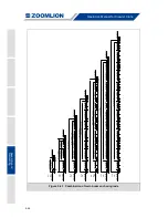 Preview for 252 page of Zoomlion ZCC1100H Operator'S Manual