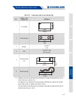 Preview for 279 page of Zoomlion ZCC1100H Operator'S Manual