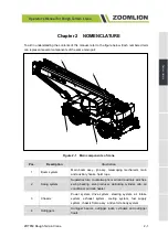 Preview for 17 page of Zoomlion ZRT850 Operator'S Manual