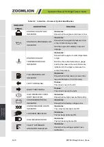 Preview for 78 page of Zoomlion ZRT850 Operator'S Manual