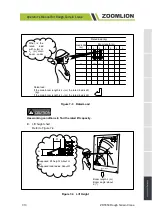 Preview for 111 page of Zoomlion ZRT850 Operator'S Manual