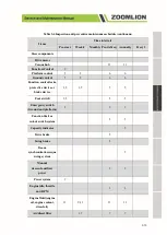 Предварительный просмотр 39 страницы Zoomlion ZT20J Service And Maintenance Manual