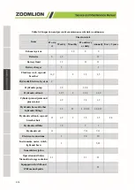 Предварительный просмотр 40 страницы Zoomlion ZT20J Service And Maintenance Manual