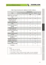 Предварительный просмотр 41 страницы Zoomlion ZT20J Service And Maintenance Manual