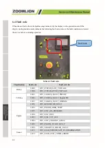 Предварительный просмотр 88 страницы Zoomlion ZT20J Service And Maintenance Manual