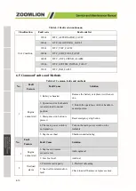 Предварительный просмотр 94 страницы Zoomlion ZT20J Service And Maintenance Manual