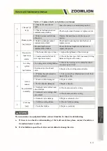 Предварительный просмотр 95 страницы Zoomlion ZT20J Service And Maintenance Manual