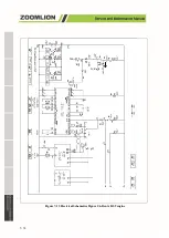 Предварительный просмотр 107 страницы Zoomlion ZT20J Service And Maintenance Manual