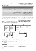 Preview for 14 page of Zoppas PEE3921IXK User Manual