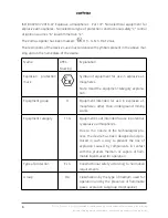 Предварительный просмотр 6 страницы zortrax Apoller User Manual