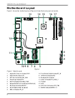 Предварительный просмотр 7 страницы Zotac E350-ITX Series User Manual