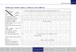 Preview for 221 page of ZOTYE JNJ7155 Quick Start Manual