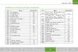 Preview for 259 page of ZOTYE JNJ7155 Quick Start Manual