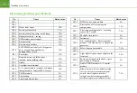 Preview for 262 page of ZOTYE JNJ7155 Quick Start Manual