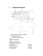 Предварительный просмотр 3 страницы Zoweetek ZW-51010BT User Manual