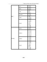 Preview for 188 page of Zowietek Electronicszowietek Micro Pocket DVR I User Manual