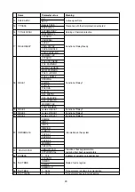 Preview for 23 page of ZPA Pecky, a.s. MODACT MO EE 52 120 Mounting And Operating Instructions