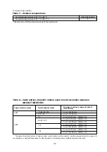 Preview for 32 page of ZPA Pecky, a.s. MODACT MO EE 52 120 Mounting And Operating Instructions