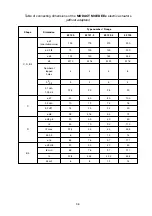 Preview for 36 page of ZPA Pecky, a.s. MODACT MO EE 52 120 Mounting And Operating Instructions