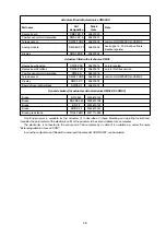 Preview for 48 page of ZPA Pecky, a.s. MODACT MO EE 52 120 Mounting And Operating Instructions