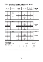 Предварительный просмотр 32 страницы ZPA Pecky, a.s. Modact MOKP 100 Ex Series Assembly And Operation Manual