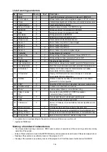 Preview for 16 page of ZPA Pecky, a.s. MODACT MOKPED 100 Ex Installation And Operating Instructions Manual