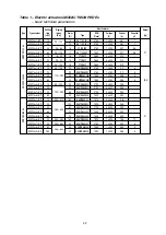 Preview for 42 page of ZPA Pecky, a.s. MODACT MOKPED 100 Ex Installation And Operating Instructions Manual