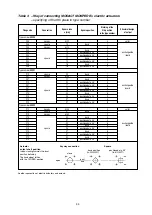 Preview for 44 page of ZPA Pecky, a.s. MODACT MOKPED 100 Ex Installation And Operating Instructions Manual