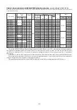 Preview for 20 page of ZPA Pecky, a.s. MODACT MON 100/130-100 Mounting Instructions