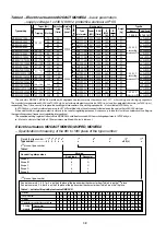 Предварительный просмотр 38 страницы ZPA Pecky, a.s. MODACT MONED Mounting Instructions