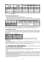 Предварительный просмотр 46 страницы ZPA Pecky, a.s. MODACT MONED Mounting Instructions