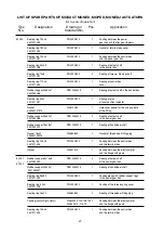 Предварительный просмотр 47 страницы ZPA Pecky, a.s. MODACT MONED Mounting Instructions