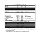 Предварительный просмотр 50 страницы ZPA Pecky, a.s. MODACT MONED Mounting Instructions