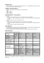 Preview for 24 page of ZPA Pecky, a.s. MODACT MTNED 15 Mounting Instructions