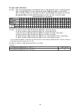 Предварительный просмотр 30 страницы ZPA Pečky MODACT MOKED 1000 Mounting Instructions