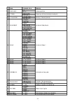 Preview for 21 page of ZPA MODACT MOPED 52 039 Mounting Instructions