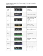 Preview for 22 page of ZPE Nodegrid Bold SR User Manual