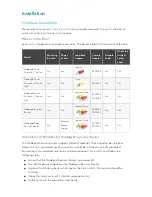 Preview for 27 page of ZPE Nodegrid Bold SR User Manual