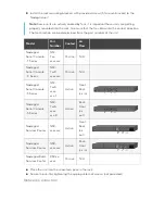 Preview for 29 page of ZPE Nodegrid Bold SR User Manual