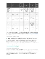 Preview for 31 page of ZPE Nodegrid Bold SR User Manual