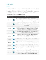 Preview for 42 page of ZPE Nodegrid Bold SR User Manual