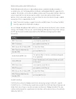 Preview for 146 page of ZPE Nodegrid Bold SR User Manual