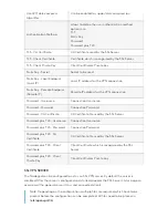 Preview for 154 page of ZPE Nodegrid Bold SR User Manual