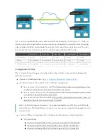 Preview for 160 page of ZPE Nodegrid Bold SR User Manual