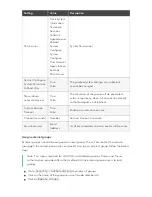 Preview for 167 page of ZPE Nodegrid Bold SR User Manual